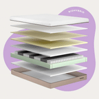 Colchão de Molas Ensacadas de 7 zonas com Espuma Viscoelástica + Espuma Perfilada - BioHybrid