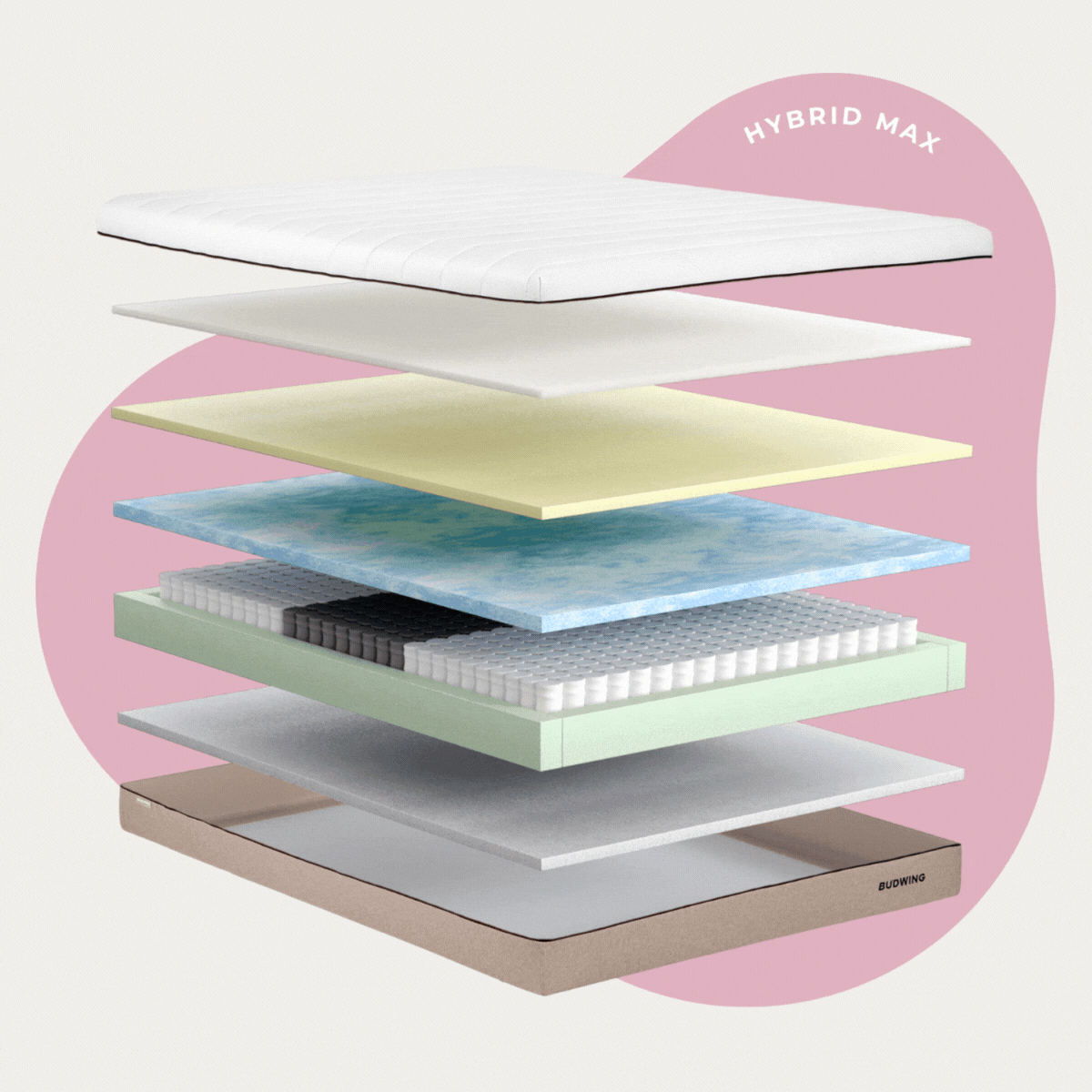 Colchón de Muelles Ensacados con Espuma Viscoelástica + Espuma de Alta Resiliencia - Hybrid Max