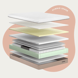 Colchão de Molas e Mini Molas Ensacadas com Espuma Viscoelástica + Espuma Perfurada de 7 Zonas - Hybrid Sense