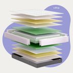 Colchão Reversível de Molas Ensacadas - LekoBudwing